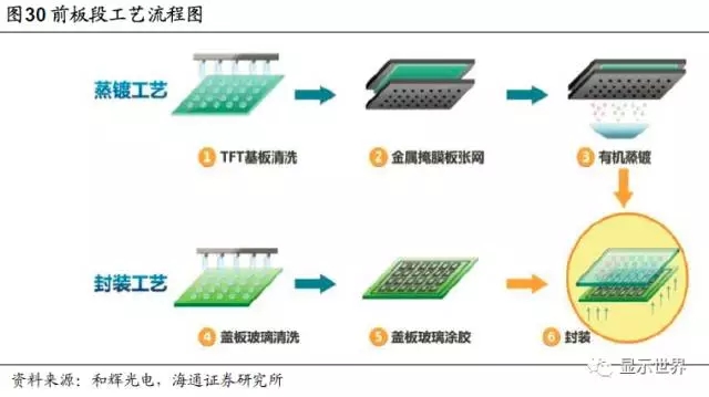 OLED迎来设备投资大年 36.webp.jpg