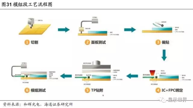 OLED迎来设备投资大年 37.webp.jpg