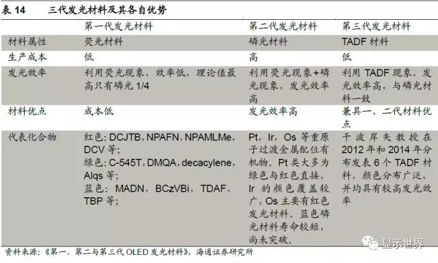 OLED迎来设备投资大年 39.webp.jpg