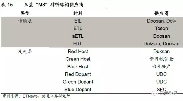 OLED迎来设备投资大年 42.webp.jpg
