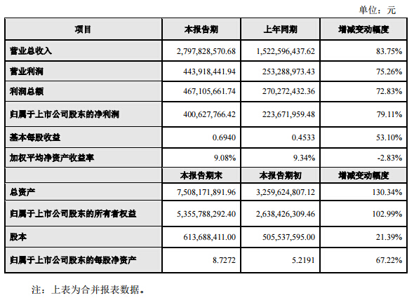 联建光电发布2016年度业绩快报.jpg