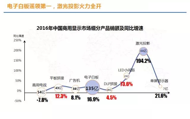 2016年商用显示市场年度总结.jpg