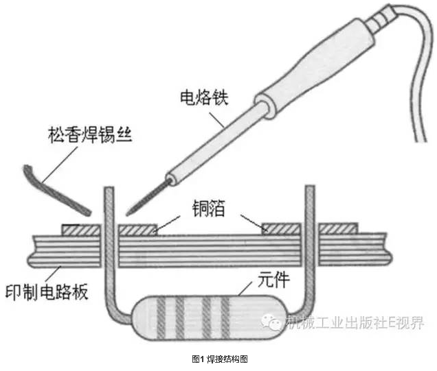1.电烙铁的握法