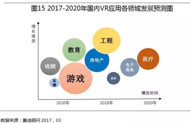 未来3年中国VR产业投融资环境及趋势分析 1.webp.jpg