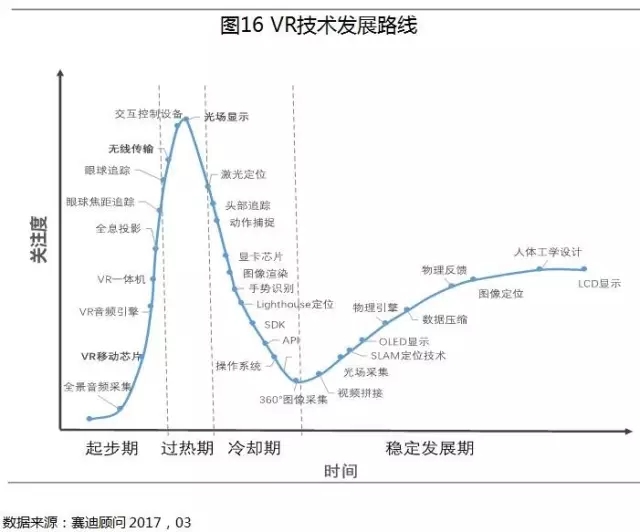 未来3年中国VR产业投融资环境及趋势分析 2.webp.jpg