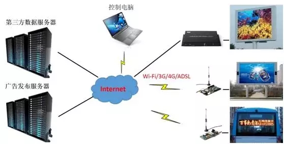 LED显示屏控制软件的前世今生_行业新闻资讯