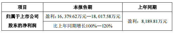 利亚德2017年第*季度业绩预告.jpg