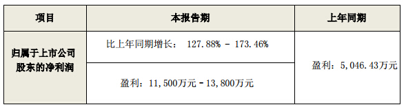 木林森发布2017年第*季度业绩预告.jpg