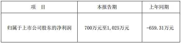 奥拓电子2017年度第*季度业绩预告、净利千万.jpg