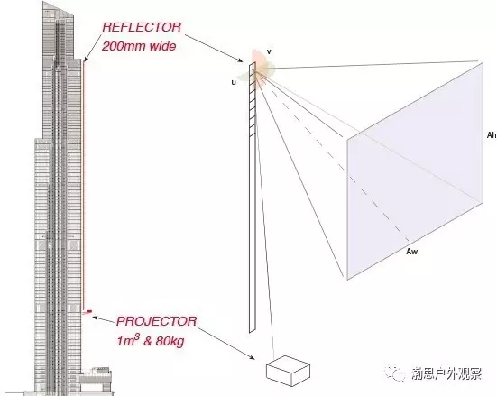 户外的一些新玩法 3.webp.jpg