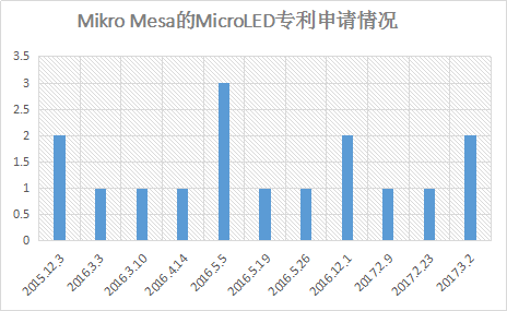 大陆多家企业布局，台湾押宝Micro LED能否心如所愿.png