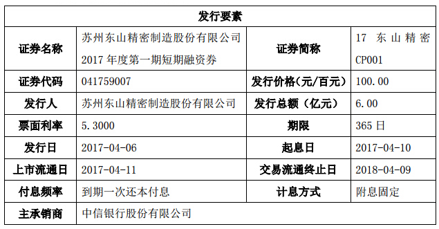 东山精密融资6亿元 用于偿还银行借款及补充流动资金.jpg