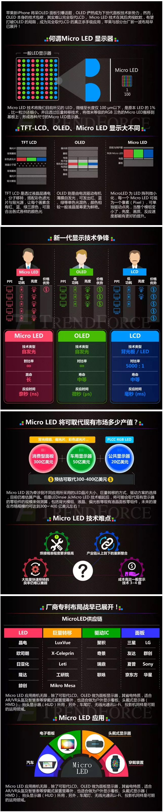 Micro LED 3分钟全盘了解新一代显示技术.jpg