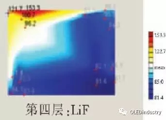 实物图+参数告诉你OLED为何会失效 13.webp.jpg