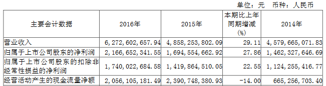 三安光电2016年净利达21.67亿，拟1.38亿增资Luminus 1.png