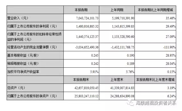 海康威视发布2017年一季报.jpg