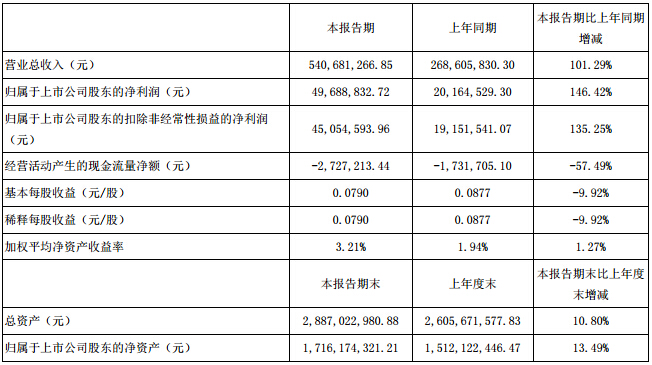 洲明科技一季度报告 1.jpg