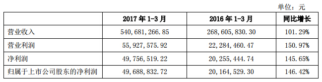 洲明科技一季度报告 2.jpg