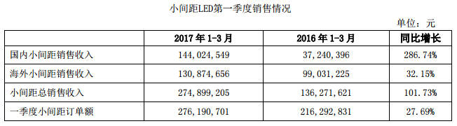 洲明科技一季度报告 3.jpg