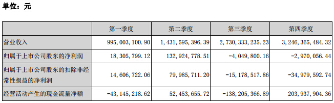东山精密年度报告 3.jpg