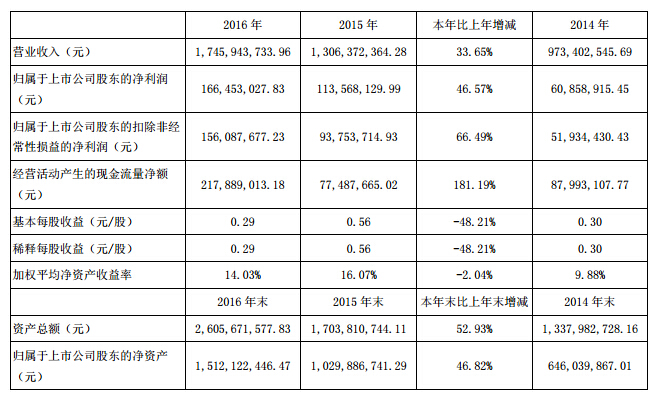 洲明科技年报 1.jpg