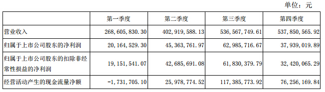 洲明科技年报 2.jpg