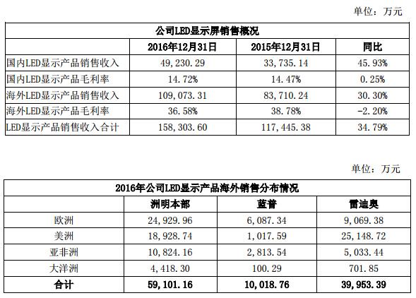 洲明科技年报 3.jpg