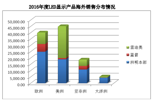 洲明科技年报 4.jpg