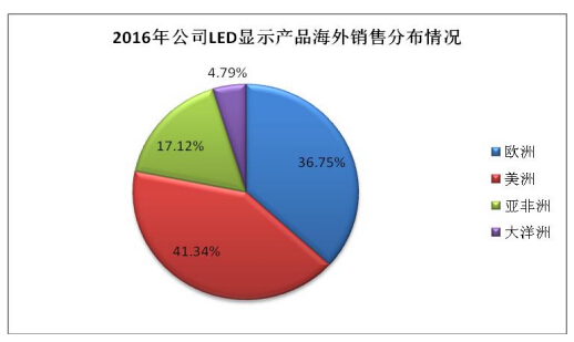 洲明科技年报 5.jpg