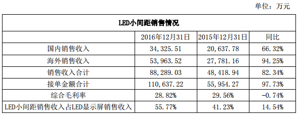 洲明科技年报 6.jpg