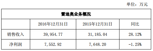 洲明科技年报 7.jpg