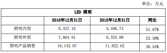 洲明科技年报 9.jpg