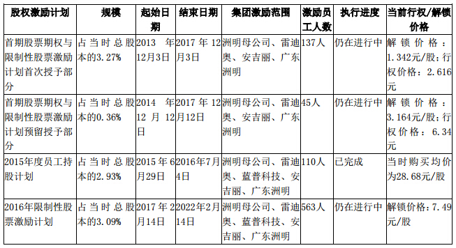 洲明科技年报 10.jpg