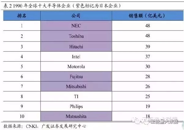 从半导体到显示屏 看日本电子帝国布局与现状 1.webp.jpg