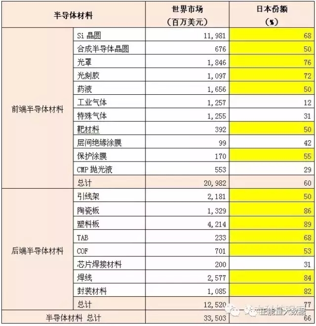 从半导体到显示屏 看日本电子帝国布局与现状 4.webp.jpg