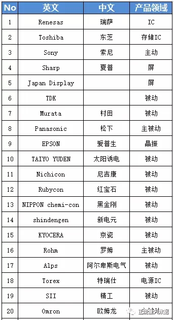从半导体到显示屏 看日本电子帝国布局与现状 7.webp.jpg