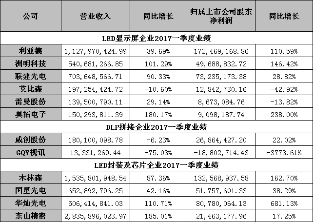 上市公司一季度业绩报告.jpg