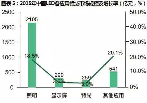 收入证明_预计收入 20元