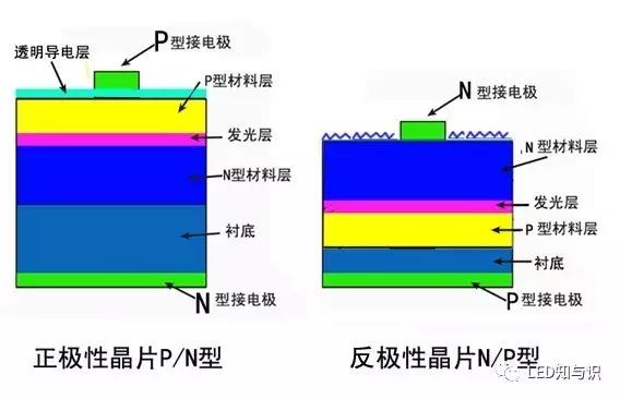 反极性led灯管为什么比较亮