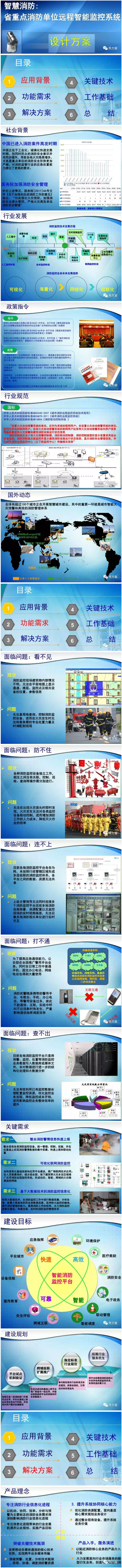 智慧消防-省重点消防单位远程智能监控系统方案1.jpg