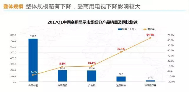 2017年第*季度商用显示市场情况分析.jpg