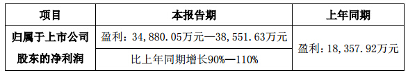 利亚德发布2017年半年业绩预告.jpg