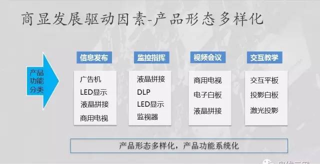 从TPM到TPE、TPO让生意有可预见的持续增长