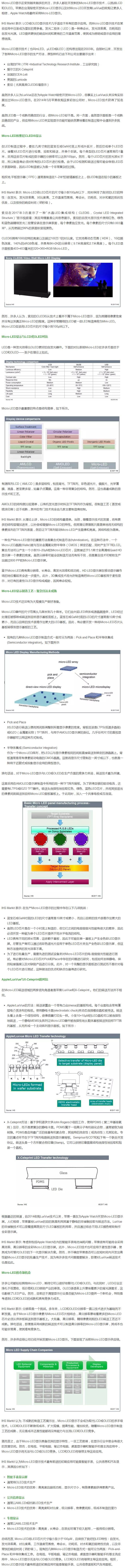 【行业热点】显示产业激烈竞争，Micro-LED机会何在？.png