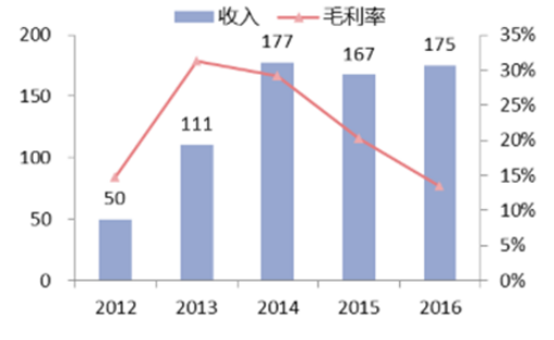 火狐截图_2017-06-21T01-12-38.286Z.png