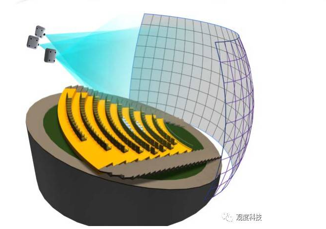 最全的球幕影院表现形式你见过几个? _行业新