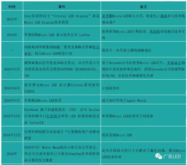 卡位Micro LED：国际大厂的如意算盘能打响吗 1.webp.jpg