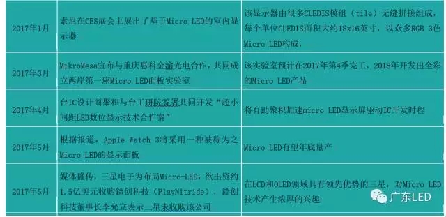 卡位Micro LED：国际大厂的如意算盘能打响吗 2.webp.jpg