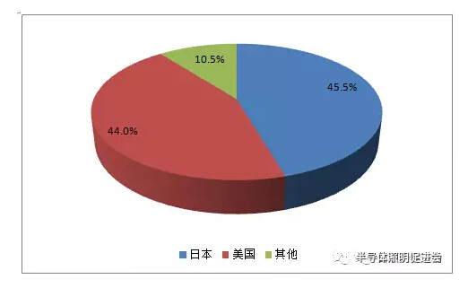 2017年中国半导体封装行业三大变革分析_行业