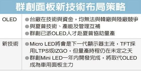群创押宝Micro LED技术 抢攻车用面板市场.jpg